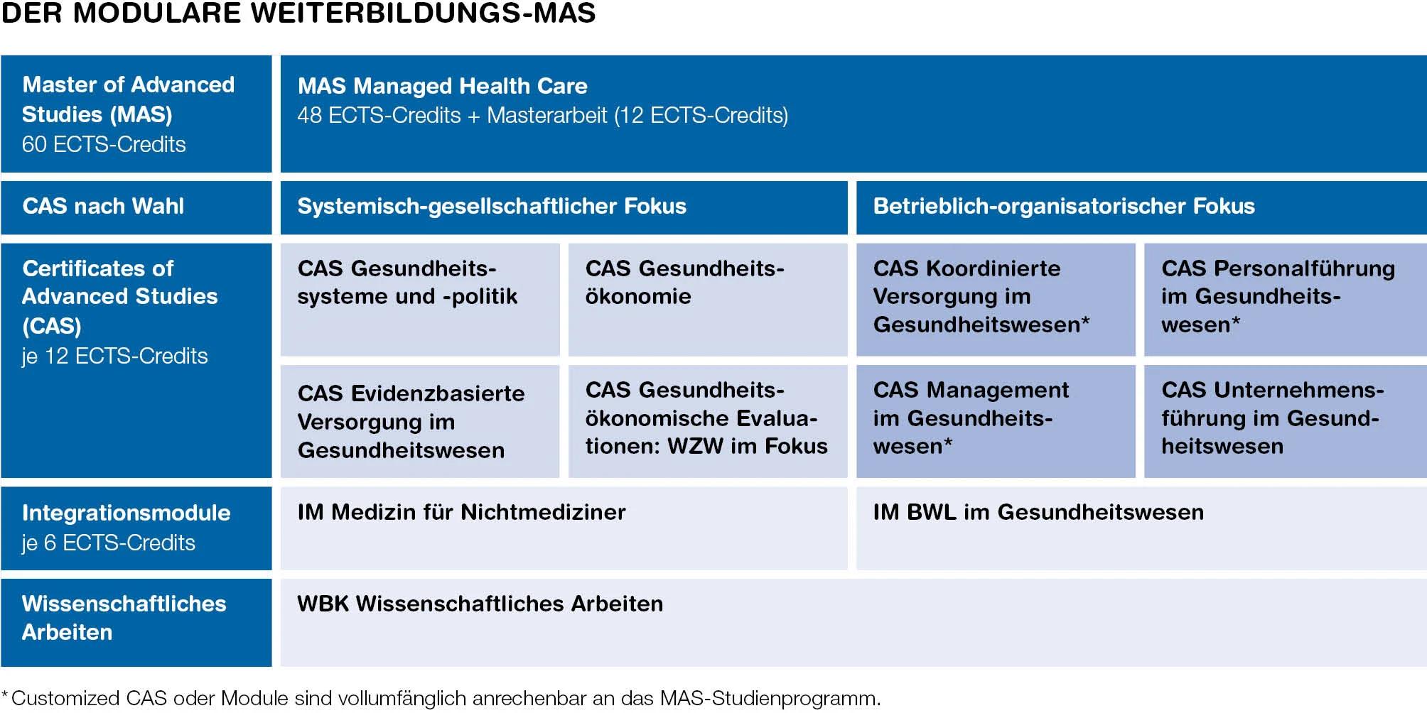 Studienarchitektur