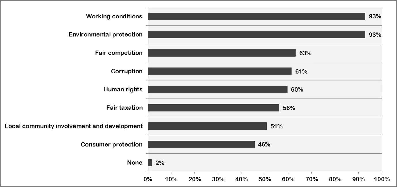 Bar chart, enlarged view