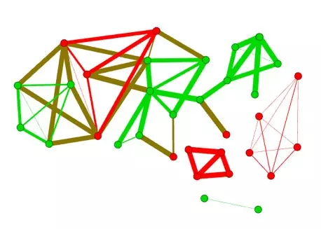 Some smaller similarity Cluster examples. (red = malicious, green = harmless)