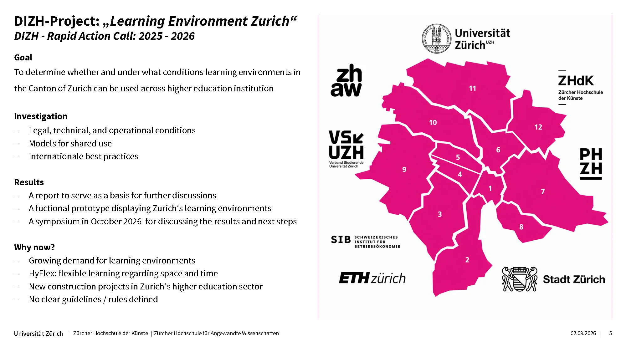 Übersichtskarte und Folie zum DIZH-Projekt «Learning Environment Zurich» mit Zielen, Ergebnissen und beteiligten Institutionen.