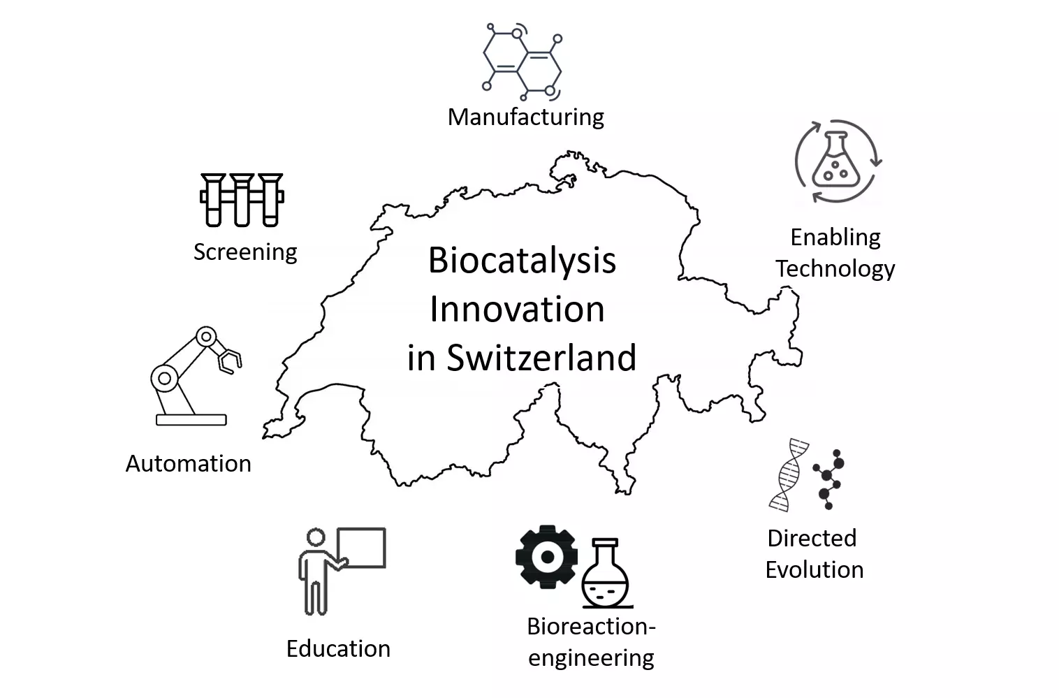 Biocatalysis in the Swiss Manufacturing Environment ZHAW Life