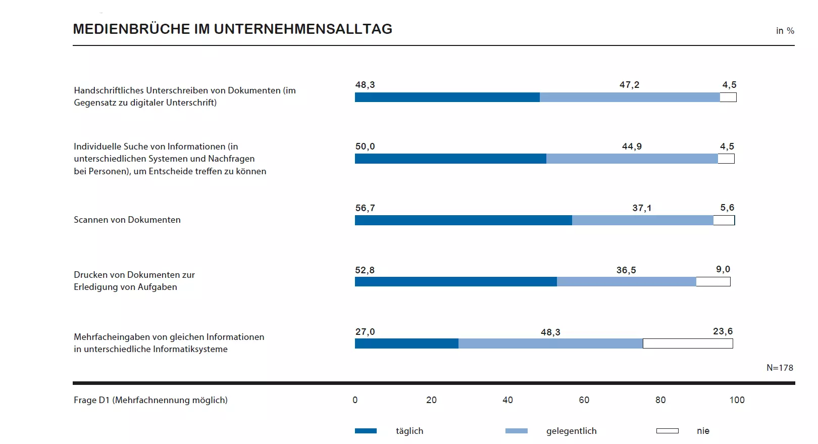 Grafik Medienbrüche