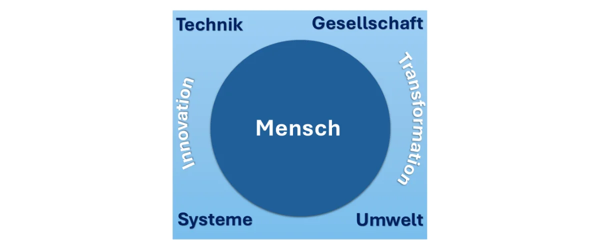 Institut für Menschen, Gesellschaft und Technologie