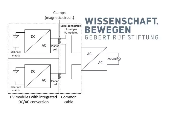 Das Bild zeigt die grafische Darstellung der induktiven Stromübertragung in einem Netz.