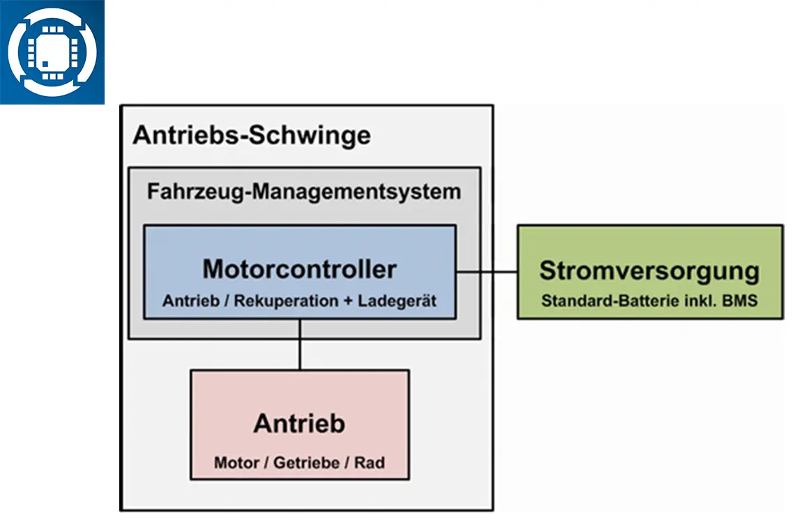 E-Drive Blockdiagramm