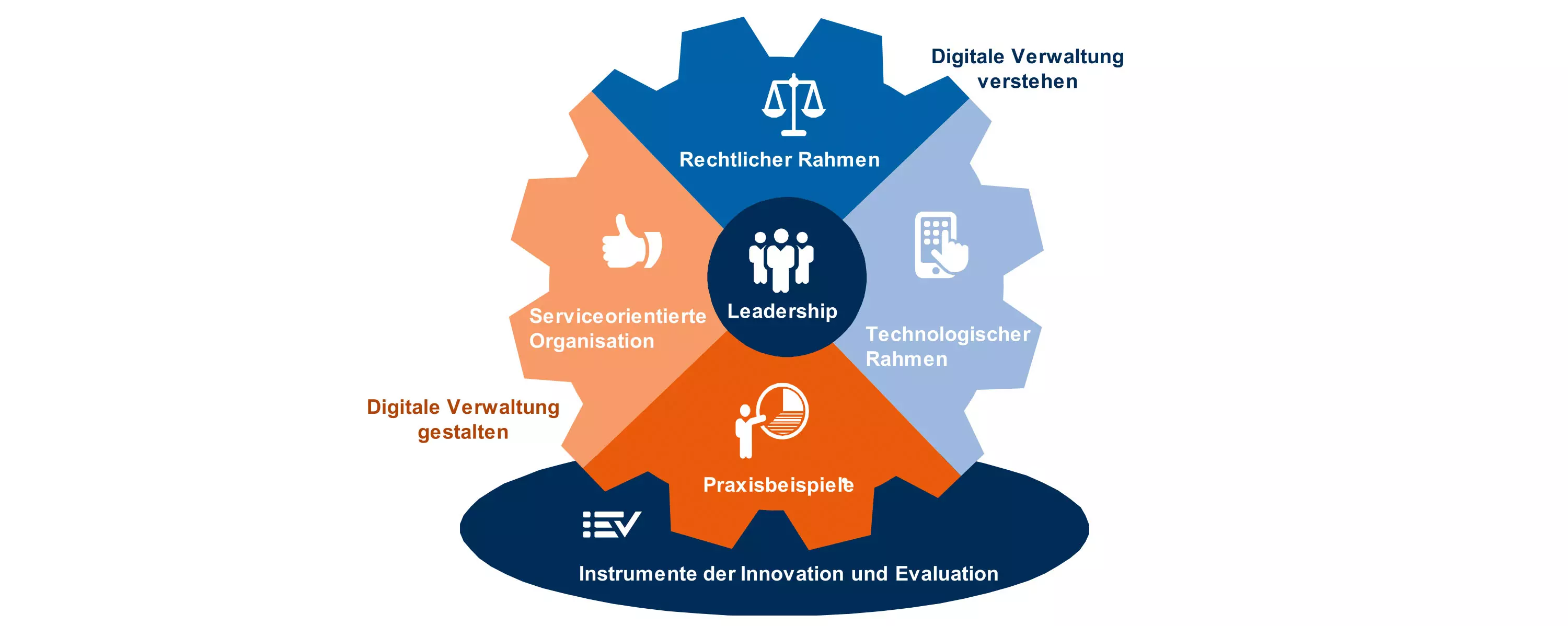 Übersicht CAS Digitale Verwaltung