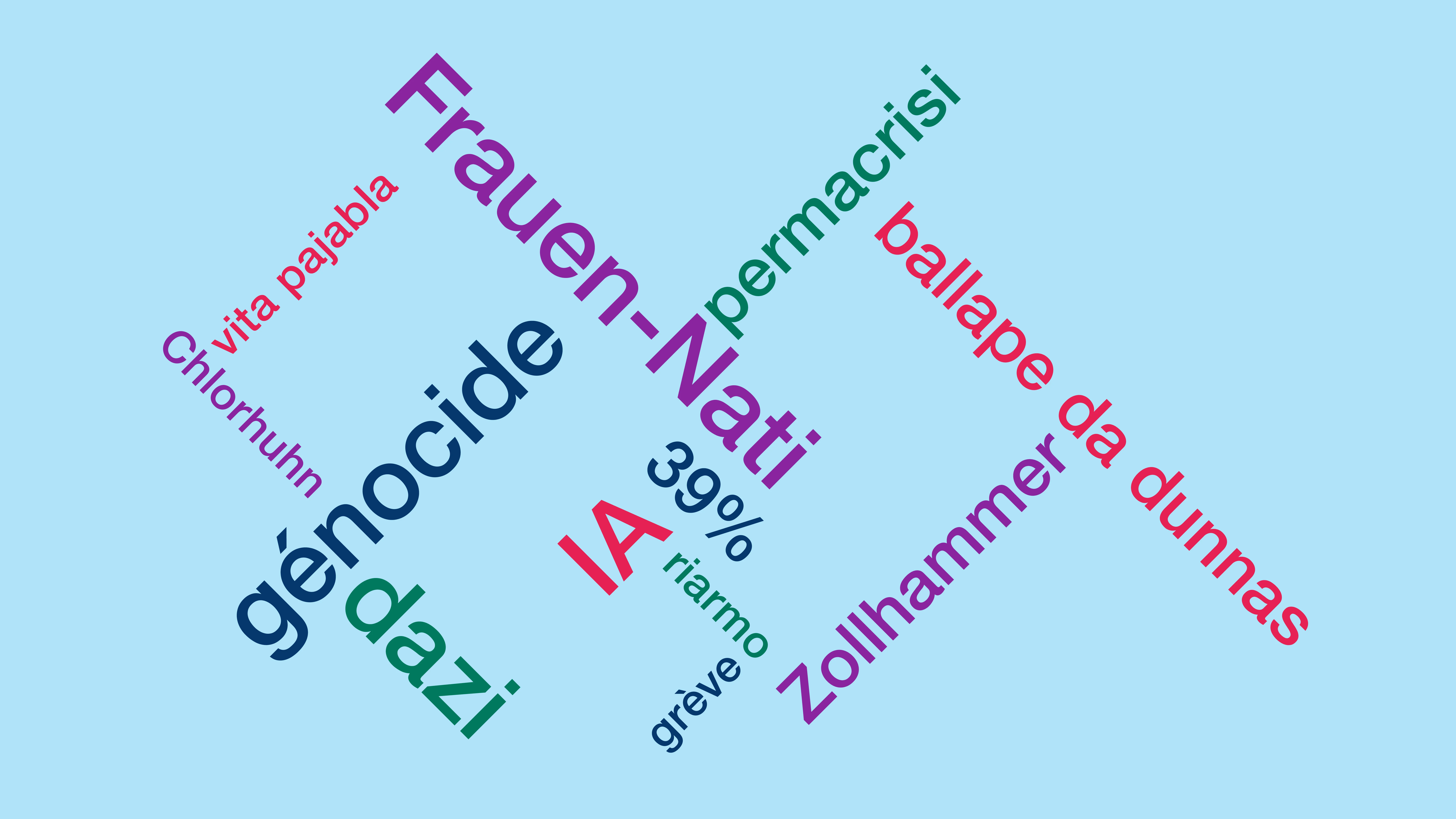 Visualisierung der Wörter des Jahres in allen vier Landessprachen als Wortwolke