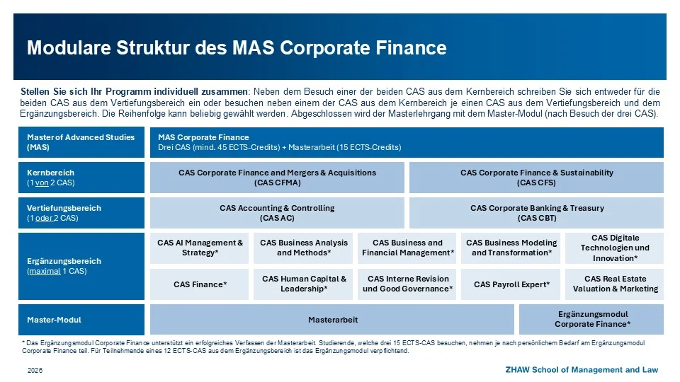 Infografik zum modularen Aufbau des MAS Corporate Finance an der ZHAW SML mit den Bereichen Kernbereich, Vertiefungsbereich und Ergänzungsbereich