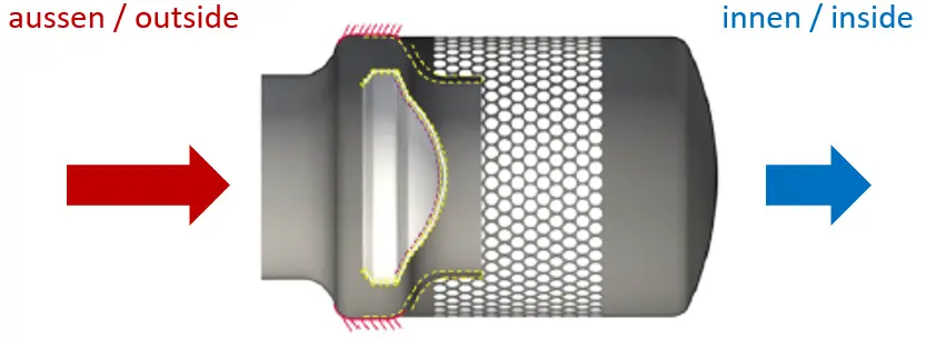 Ventiltyp 1
