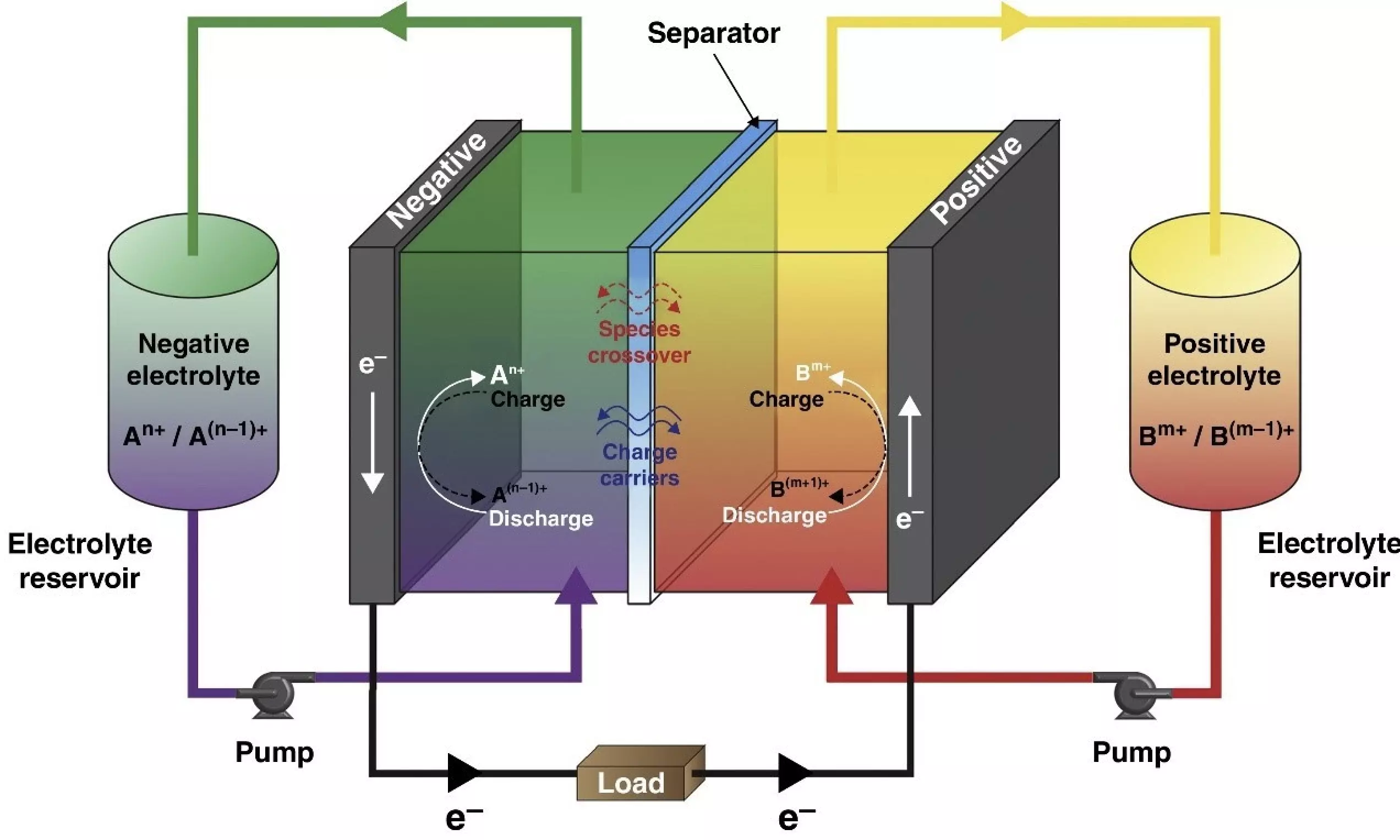 FlowCamp Schema