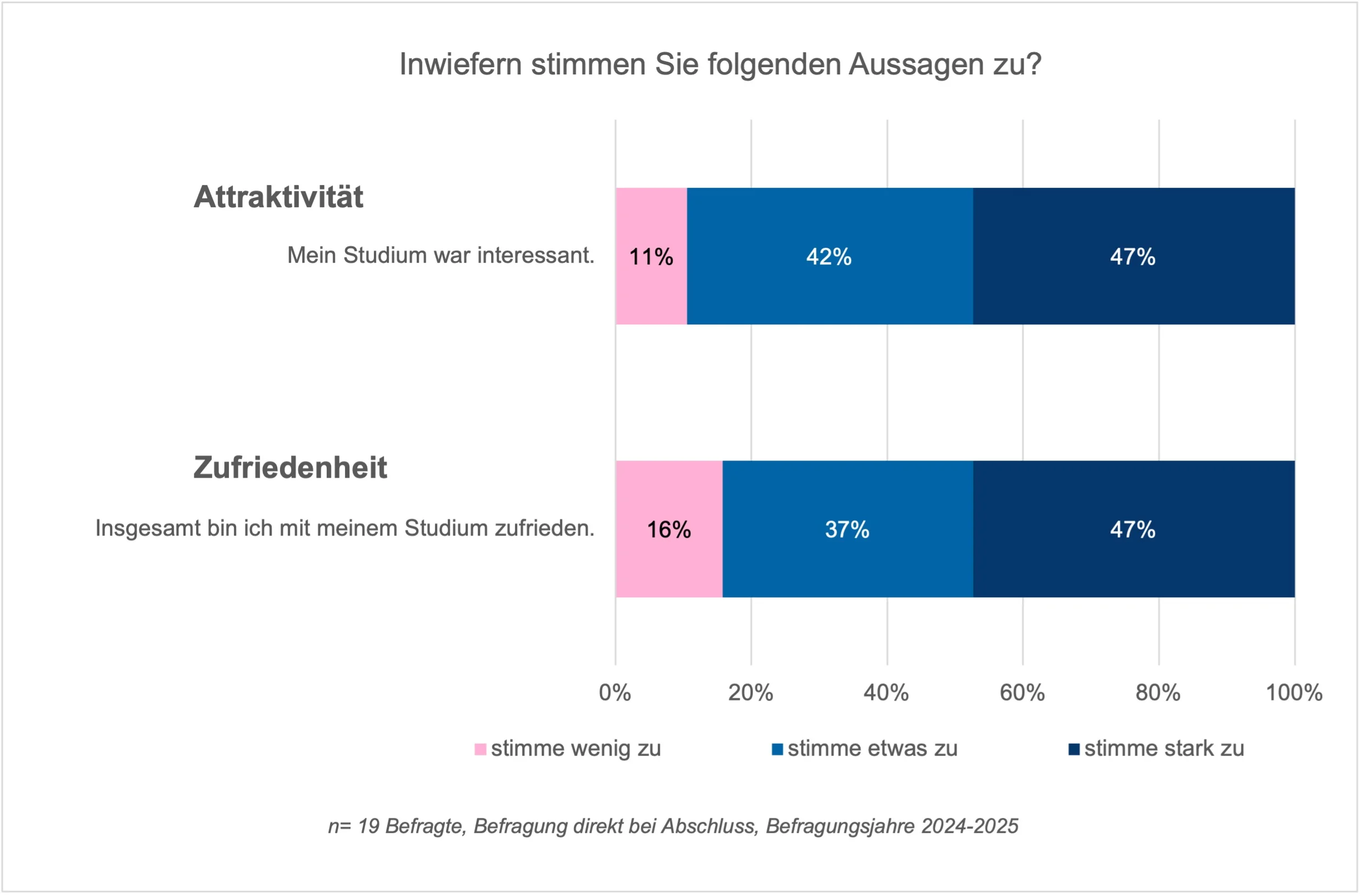 Diagramm vergrössern