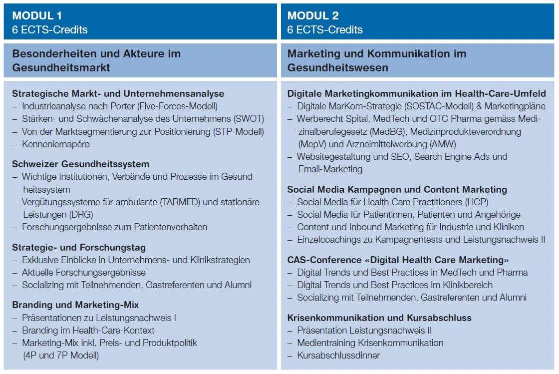 Modulbeschreibung