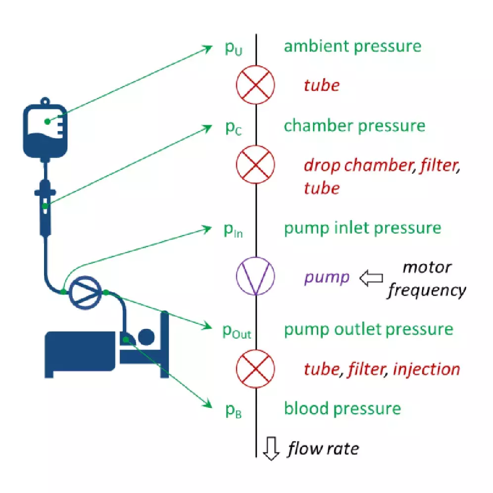 SimulationBased Calibration of Infusion Systems ZHAW Institute of