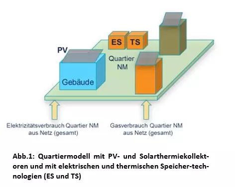 SpeQua  ZHAW Institut für Energiesysteme und Fluid-Engineering IEFE