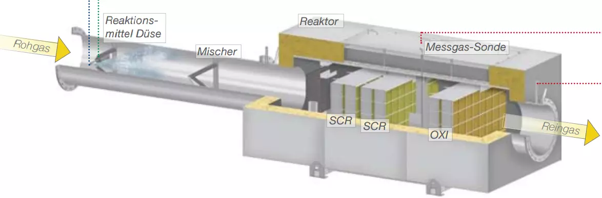 Representation of the injection and mixing section in front of the actual SCR honeycomb