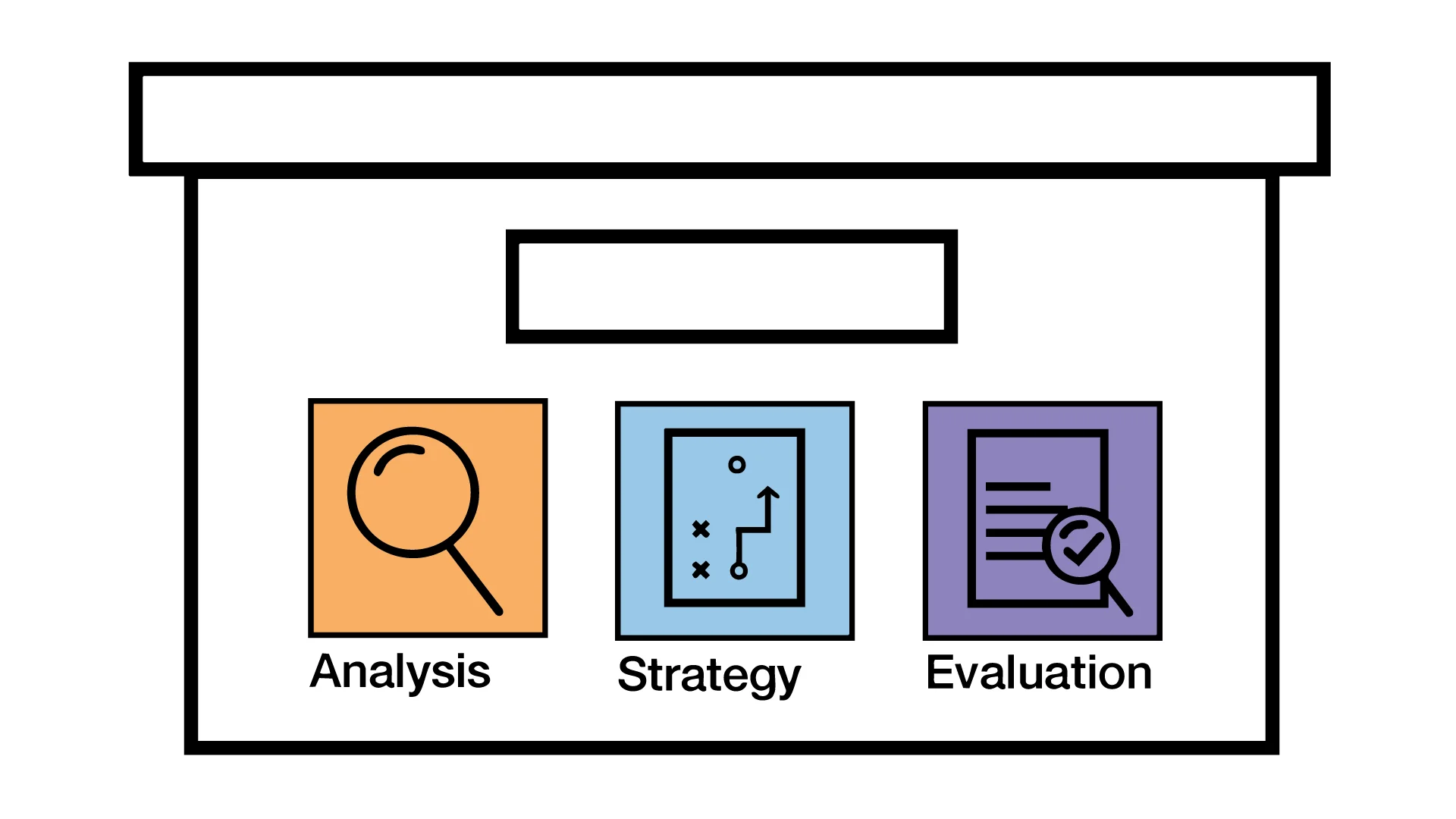 Eine stilisierte Toolbox (Werkzeugkiste) mit drei farbigen Icons: Analysis (orange, Lupe), Strategy (blau, Taktiktafel) und Evaluation (lila, Dokument mit Lupe und Häkchen).