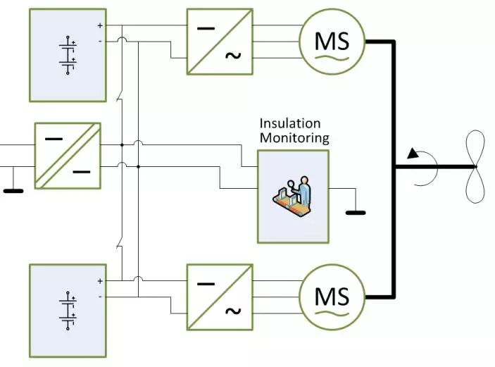 Electric power system overview diagram