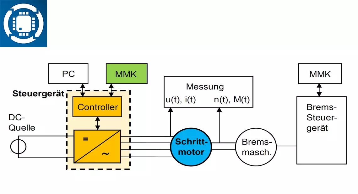 Blockschema Schrittmotor-Versuch (MMK = Mensch-Maschine-Kommunikation)