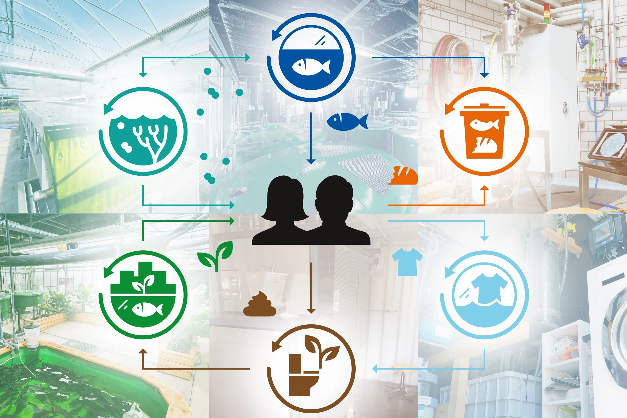 Visualisierung Living Lab