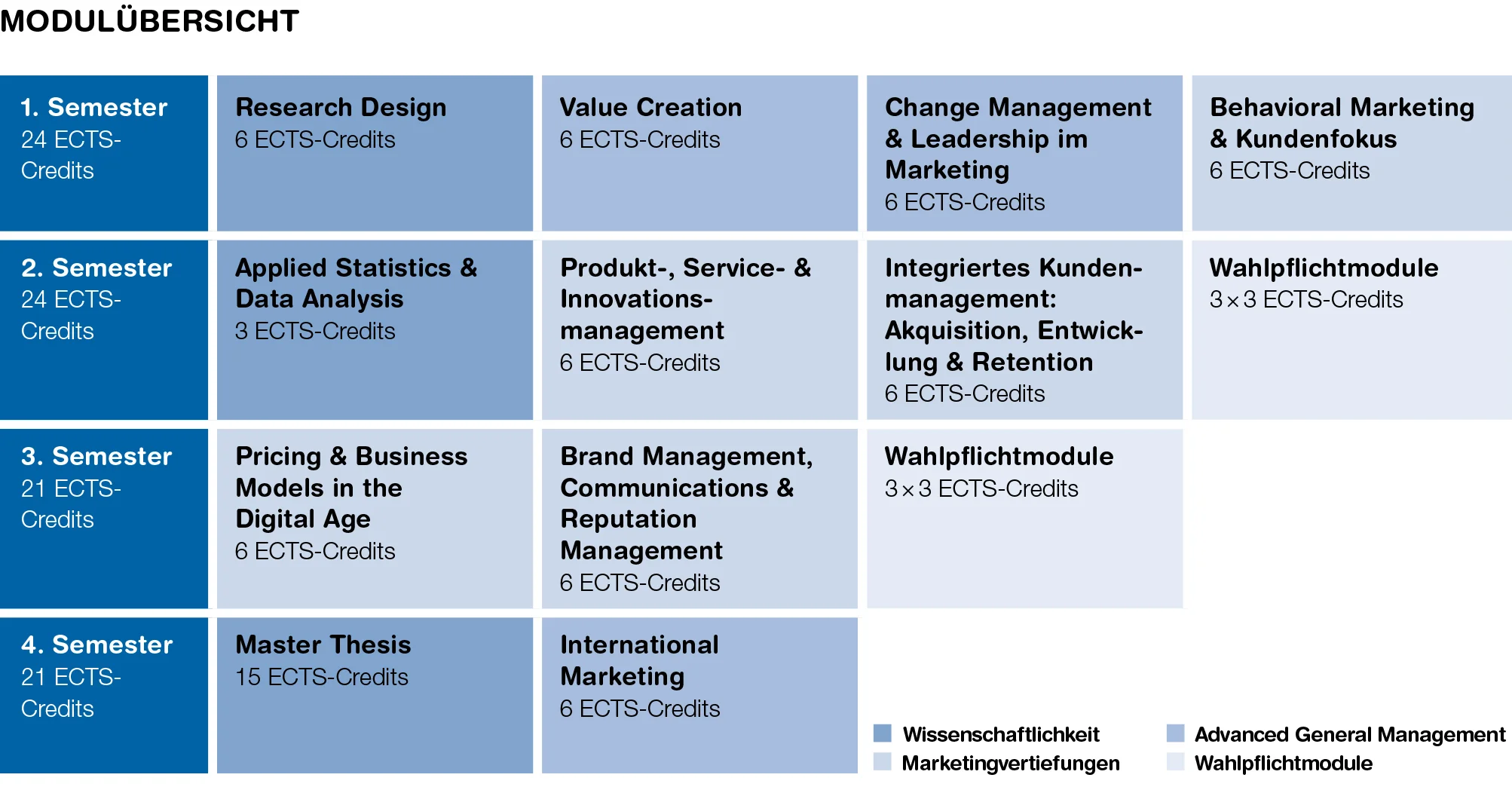 Grafik Modultafel MSc BA Marketing