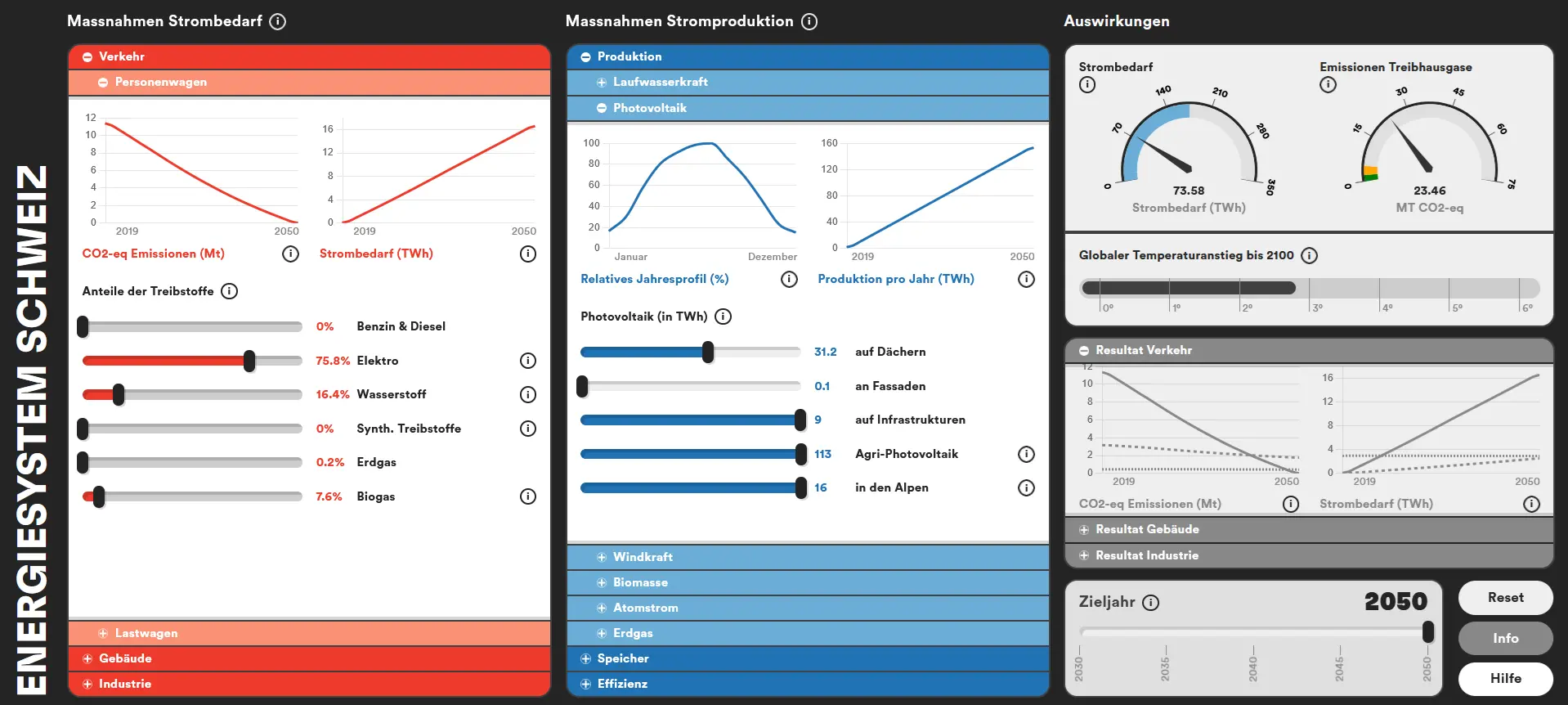 Screenshot of the decarbonization calculator, which shows the emissions and global temperature effects if passenger transport were to be completely decarbonized (with electric, hydrogen and biogas cars) and at the same time electricity production from photovoltaics were to be expanded to the maximum.
