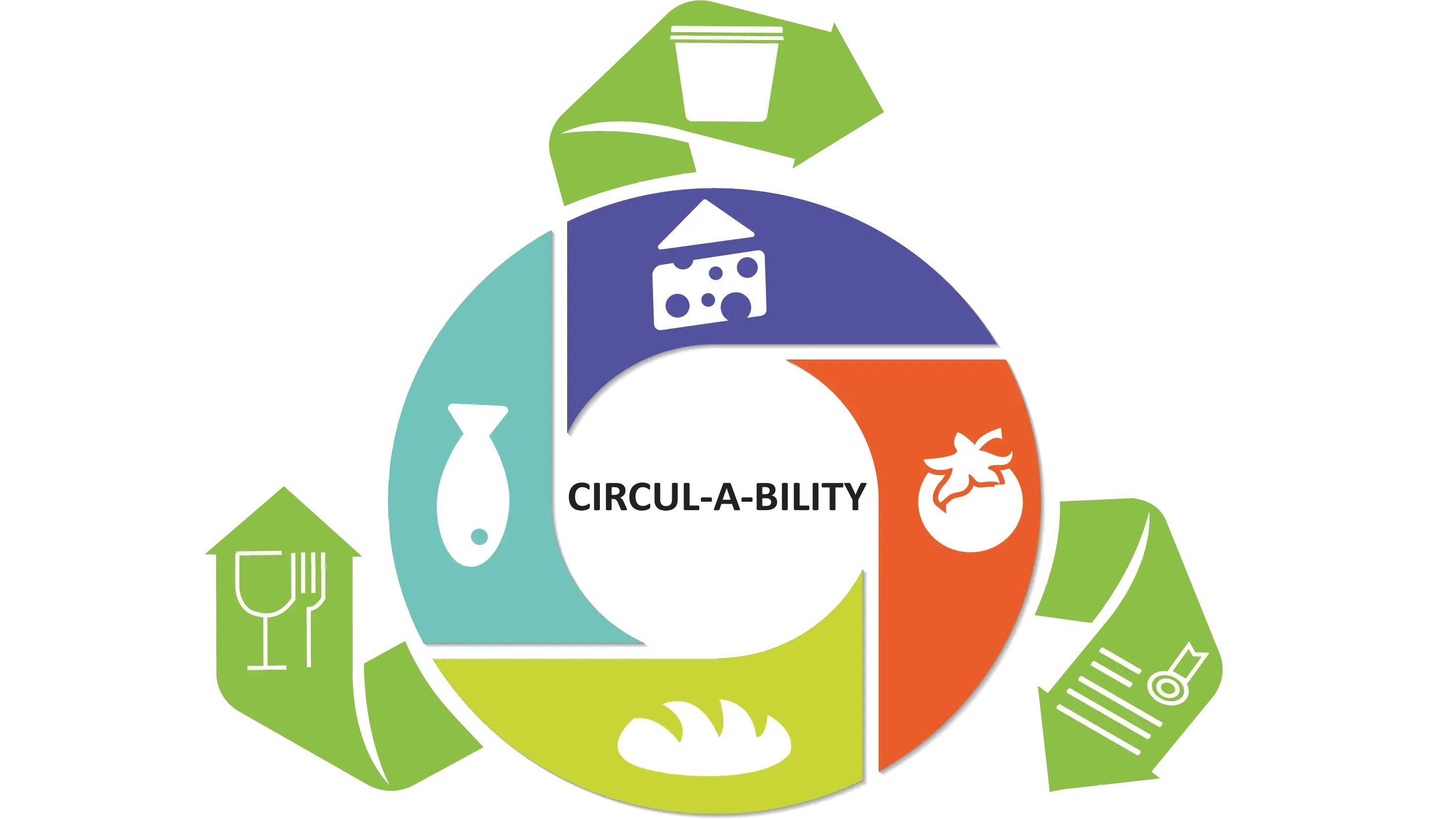 Circul-a-bility Logo