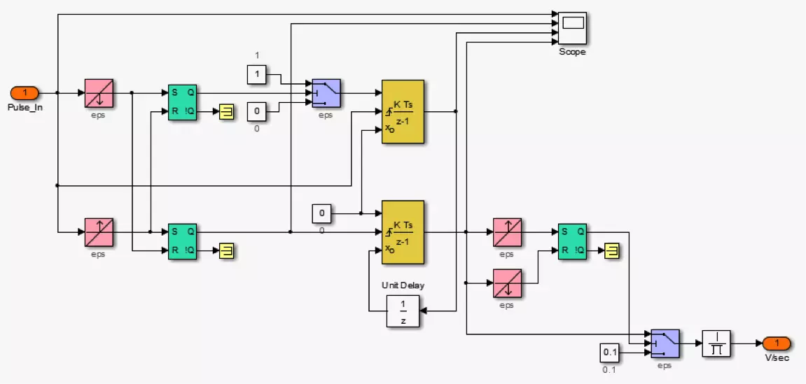 Simulink-Modell zur Echtzeitbestimmung von Fluidgeschwindigkeit