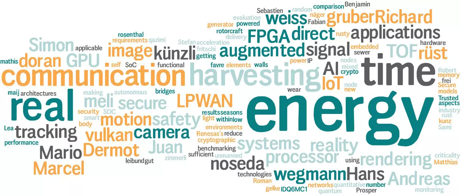 Scientific publications of Institute of Embedded Systems (InES) in the year 2022, presented in a Wordcloud.