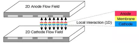 Working principle of PEMFC.