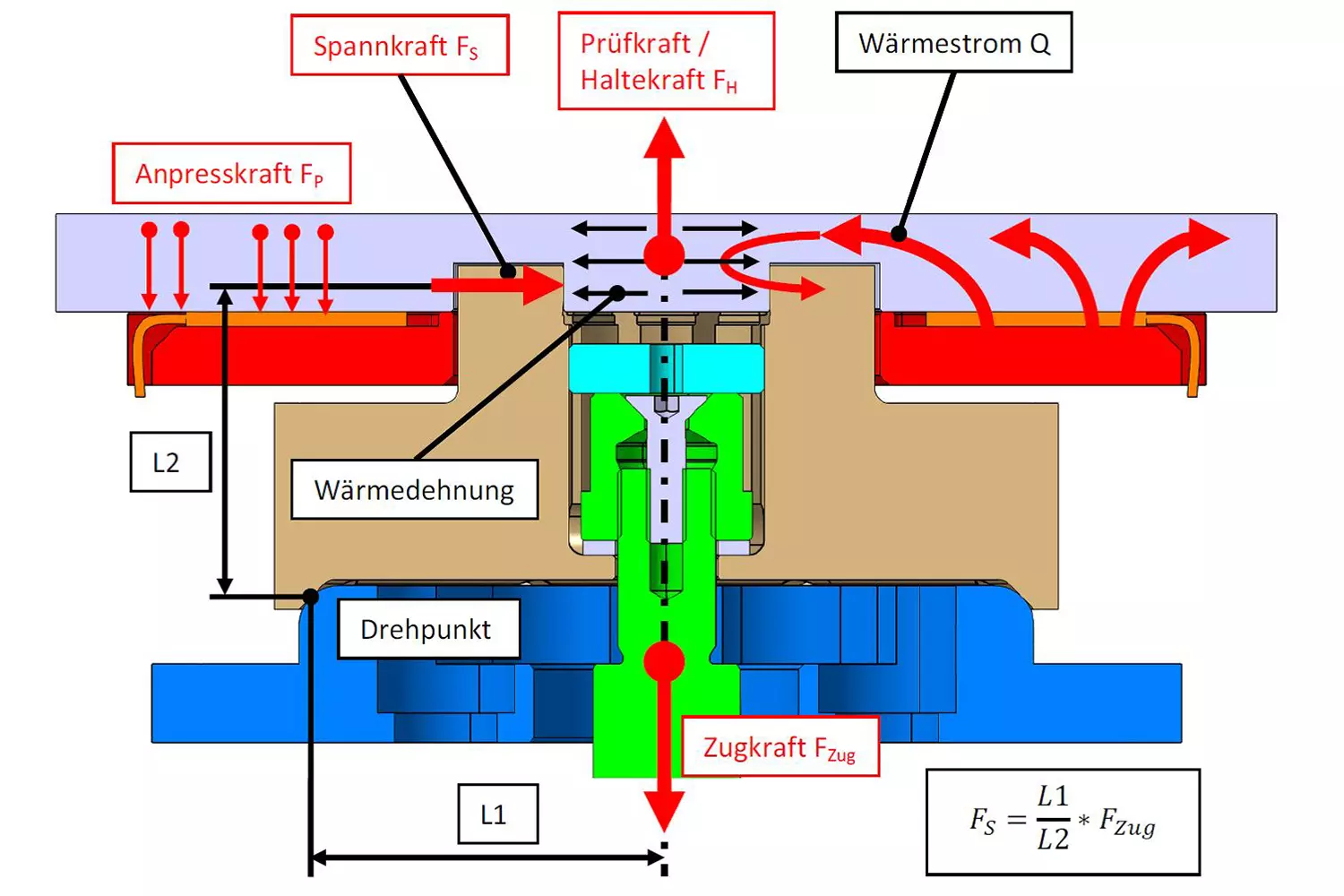 Schema des entwickelten Nullpunktspannsystems