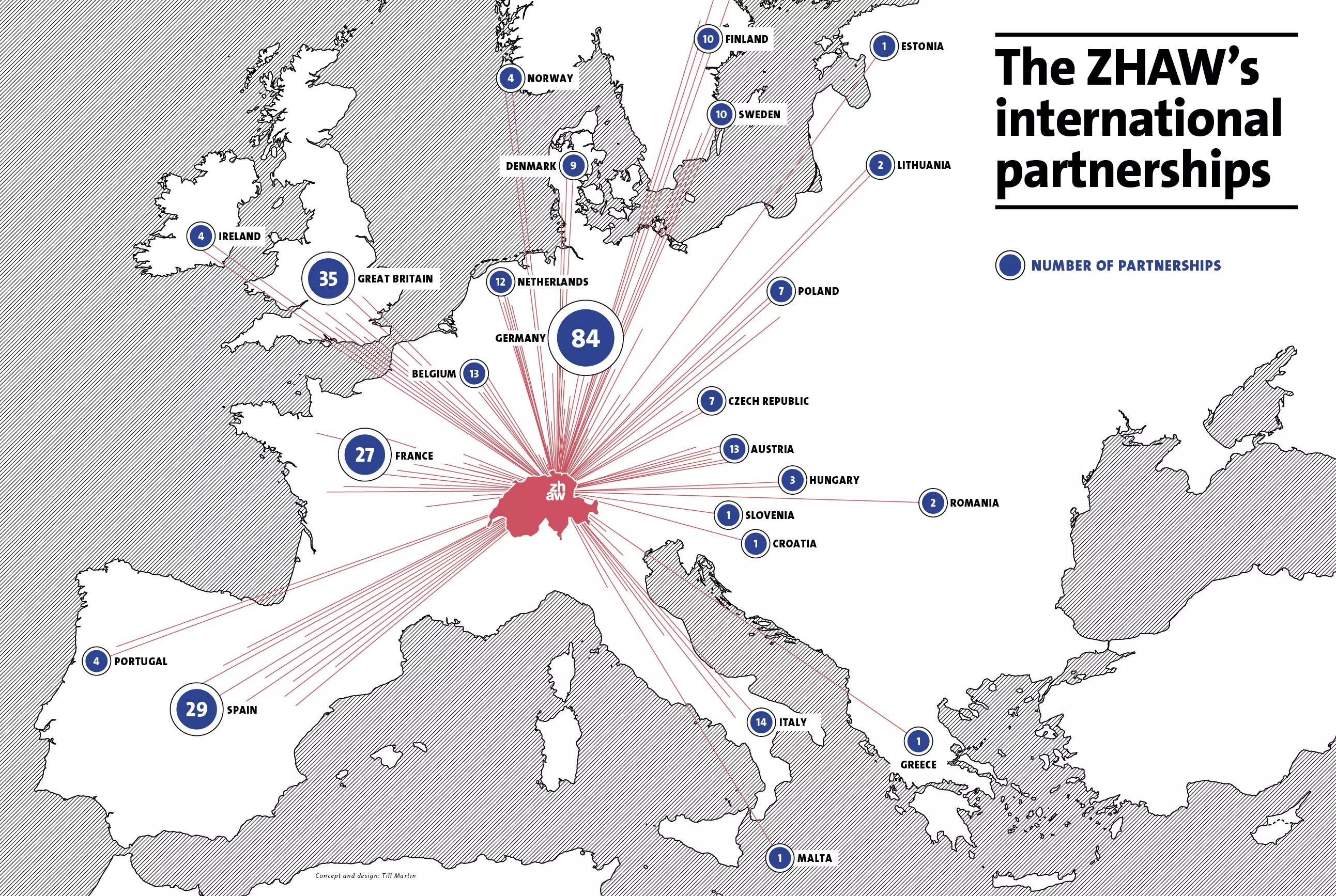 The ZHAW's network in Europe