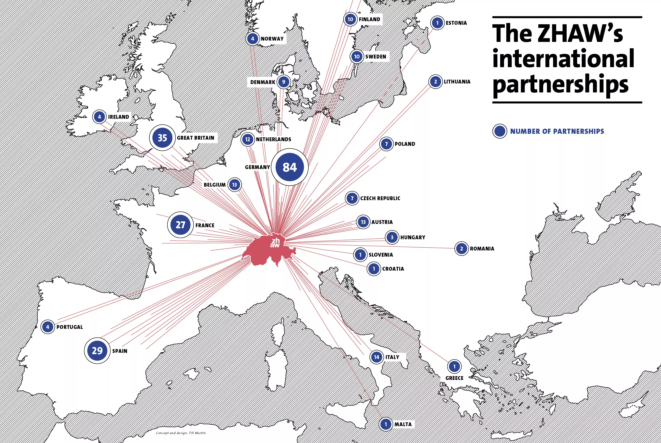 The ZHAW's international partnerships