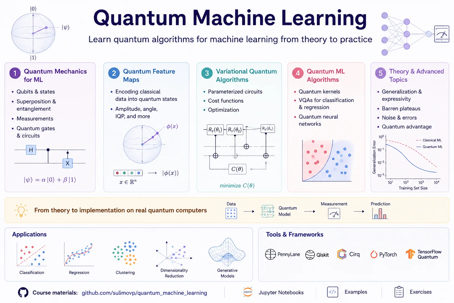 First Quantum Machine Learning course held | ZHAW Zurich University of ...