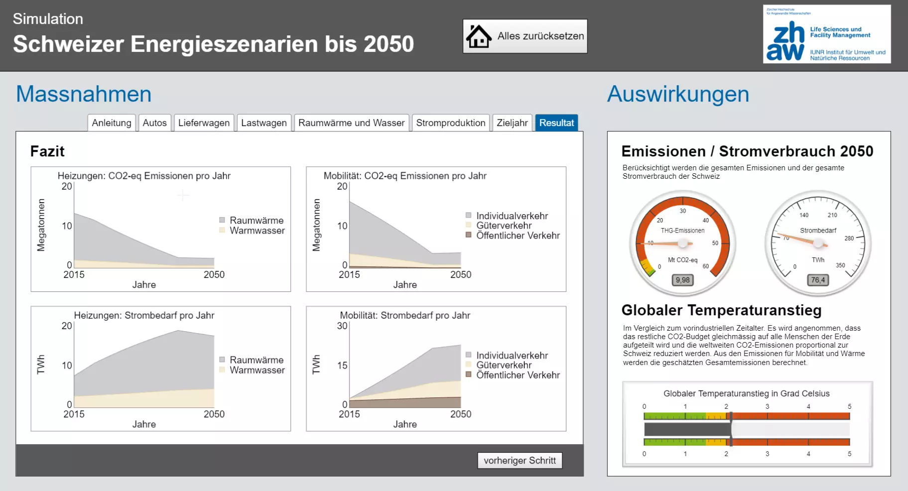 Ein Screenshot des Dekarbonisierungsrechners. Auf einer Auswertungsseite werden Strombedarf und Treibhausgasemissionen für Raumwärme, Warmwasser, Individualverkehr, Güterverkehr und öffentlicher Verkehr angezeigt. (Zum Vergrössern klicken)