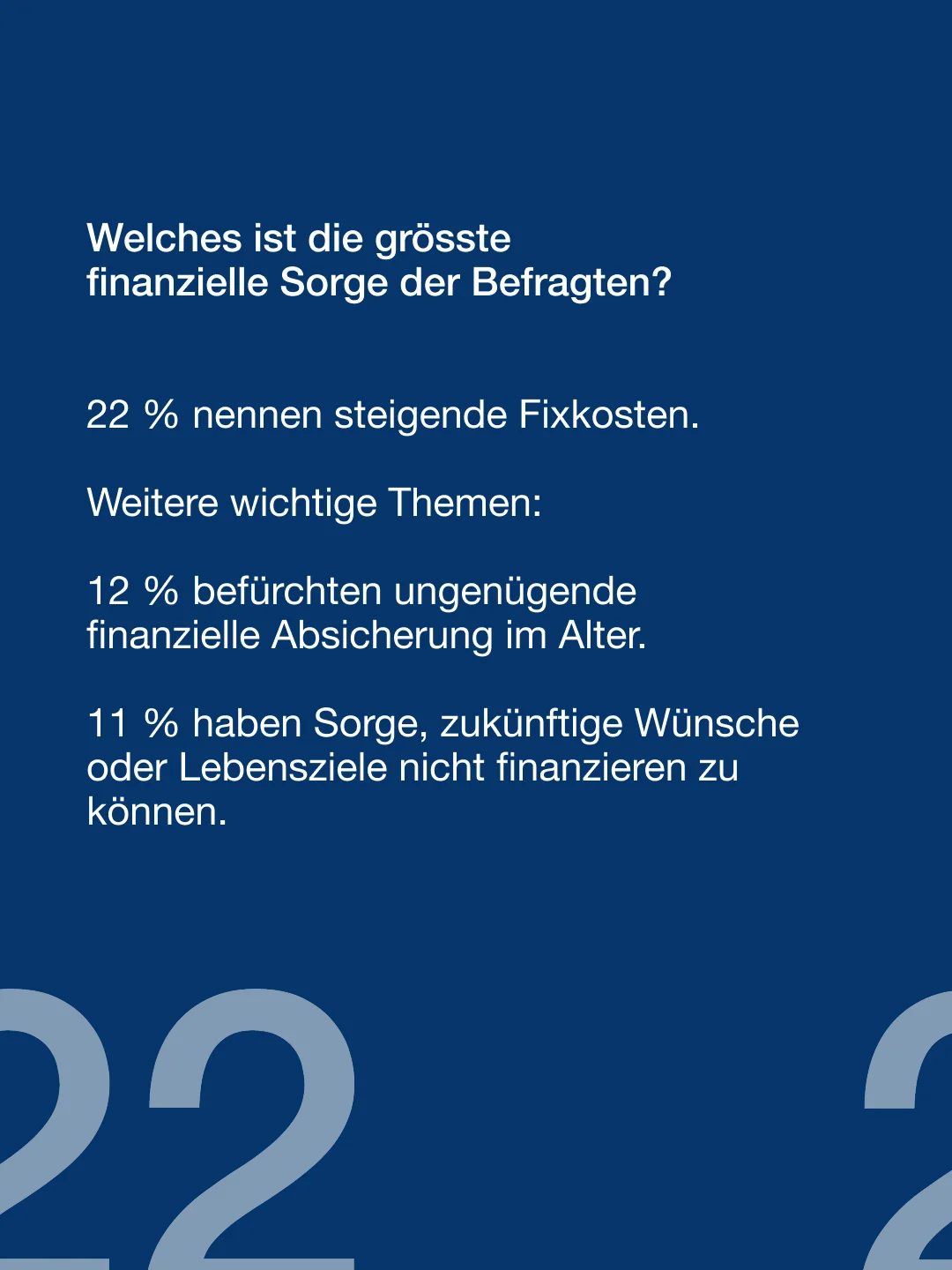 Die grösste finanzielle Sorge sind steigende Fixkosten (22 %), gefolgt von unzureichender Altersvorsorge (12 %) und der Finanzierung zukünftiger Lebensziele (11 %).