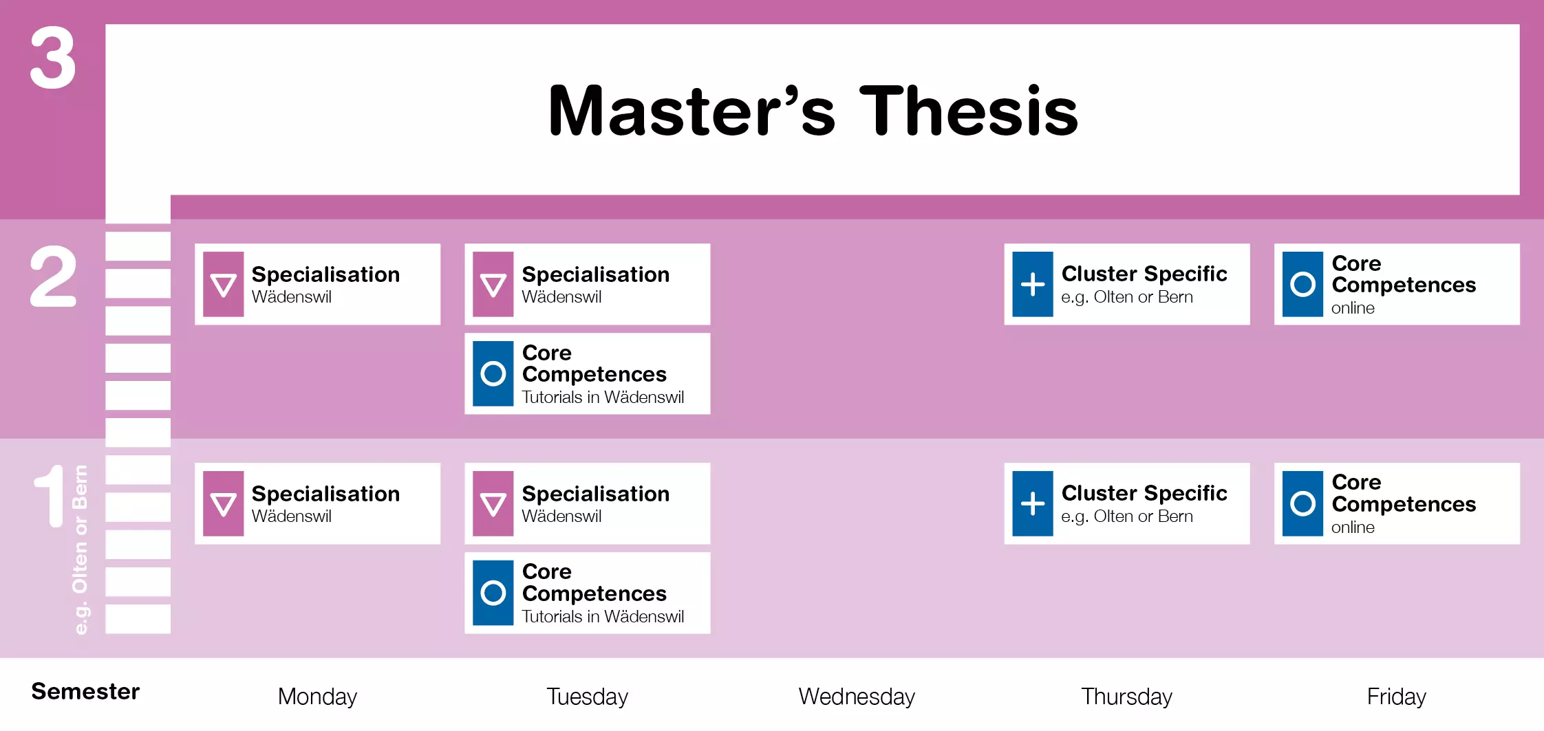 Aufbau Masterstudium