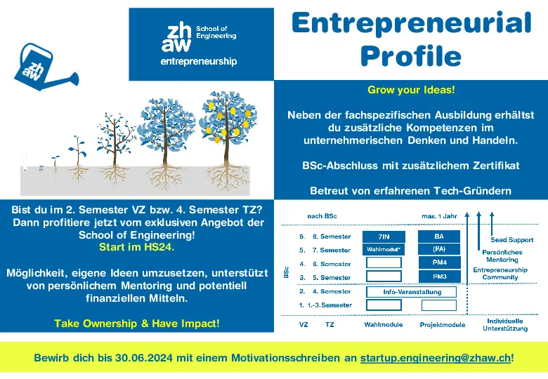 Entrepreneurship @SoE.ZHAW Helmut Grabner, Philipp Ackermann, Matthias Rosenthal startups.engineering@zhaw.ch 2022/04