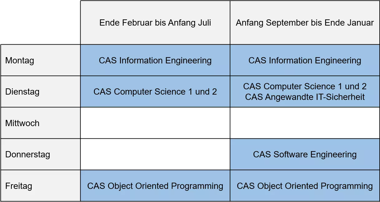 Starts und Unterrichtstage der CAS im Bereich Informatik