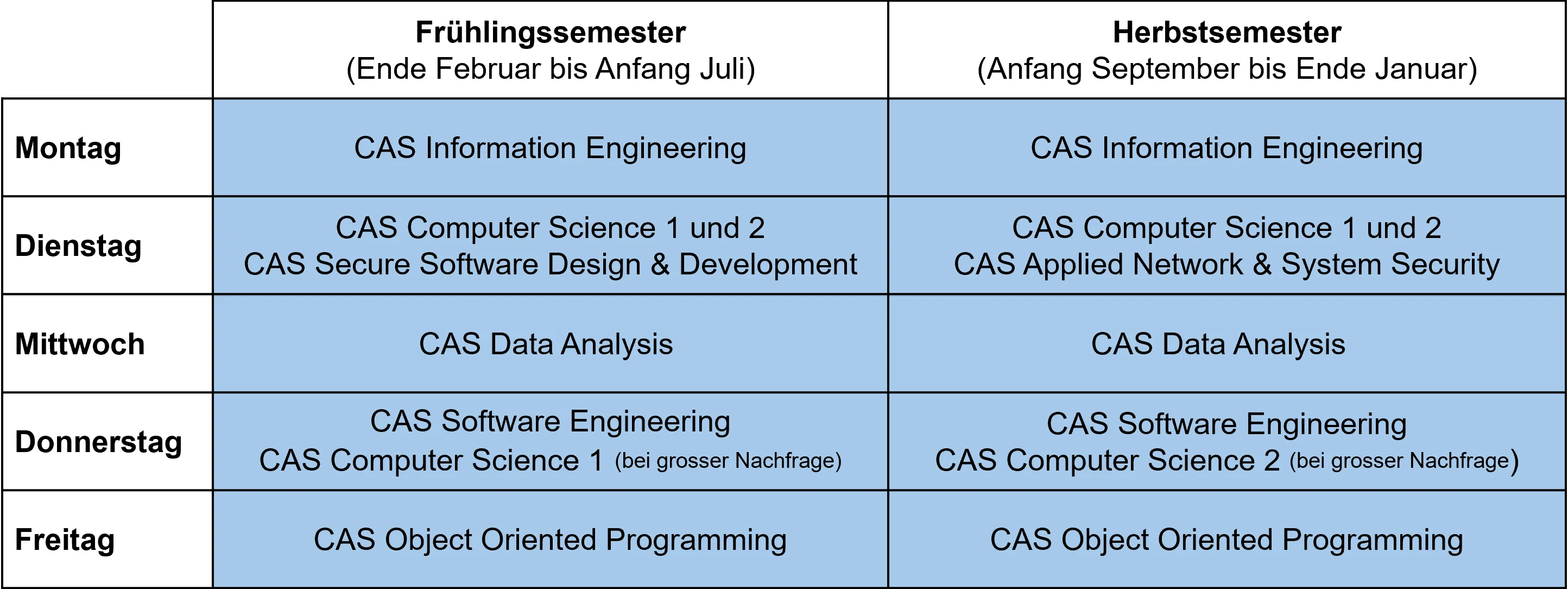 Starts und Unterrichtstage der CAS im Bereich Informatik