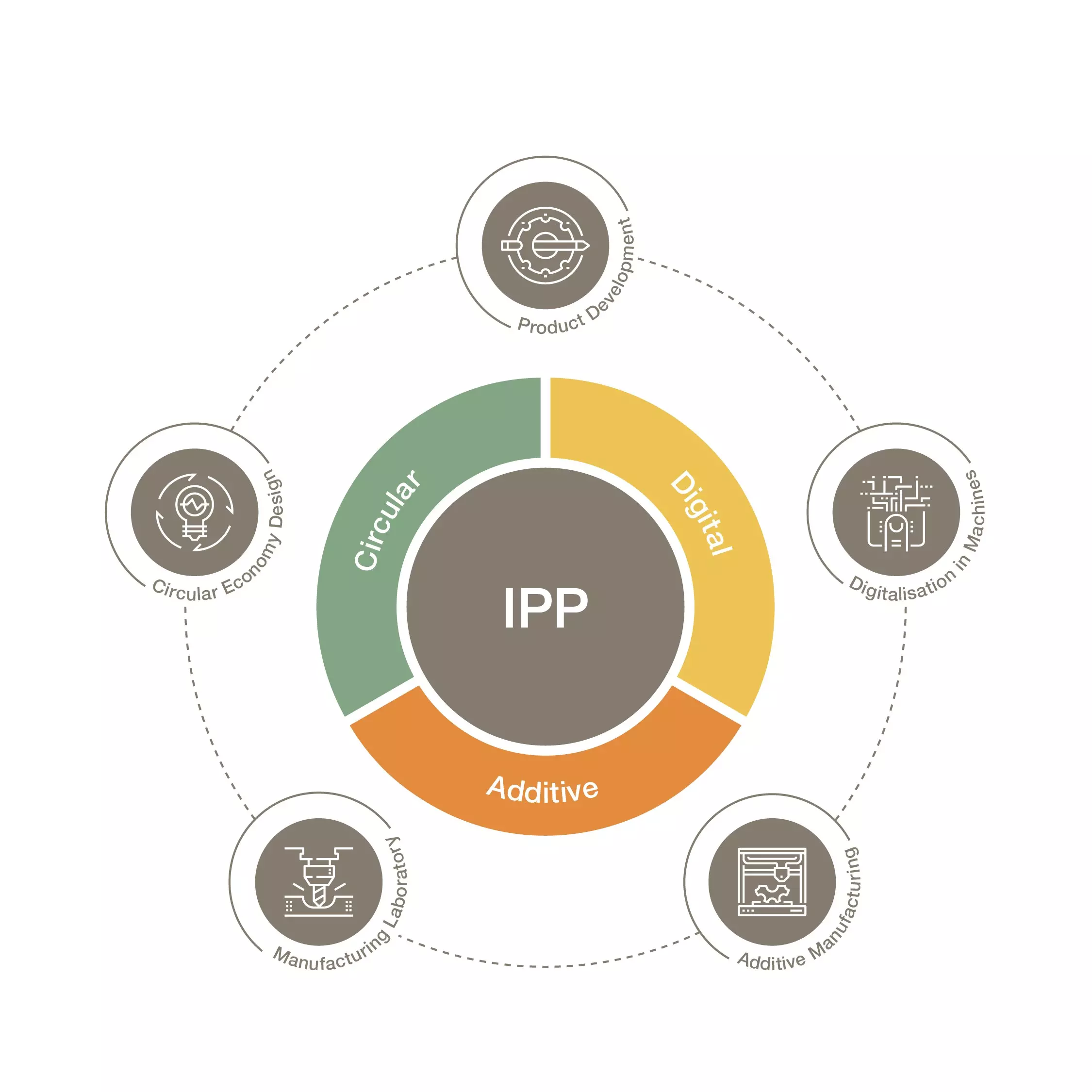 Neues Institut der ZHAW fokussiert sich auf die Kreislaufwirtschaft