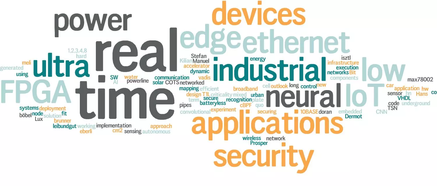Scientific publications of Institute of Embedded Systems (InES) in the year 2023, presented in a Wordcloud.