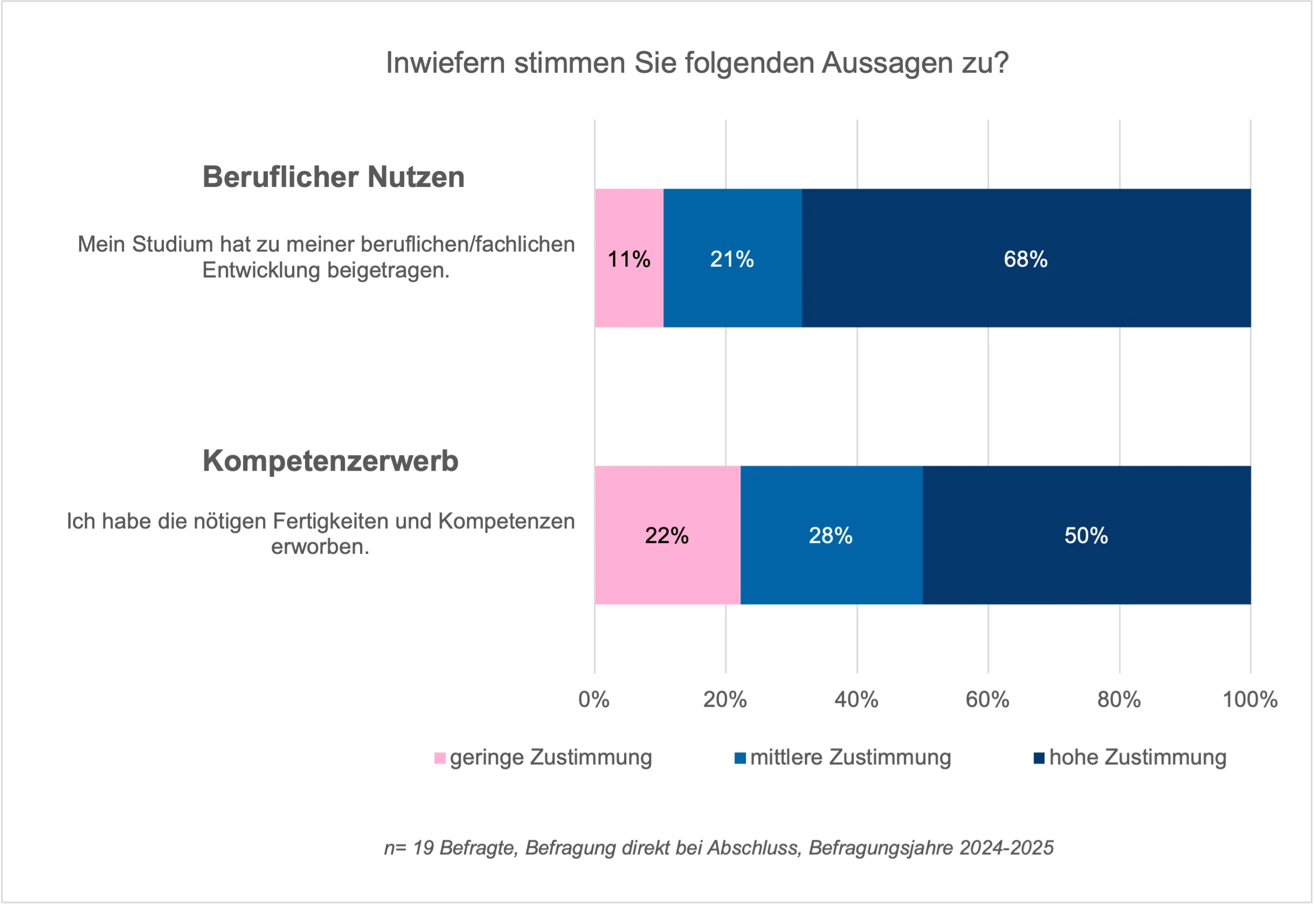 Diagramm vergrössern