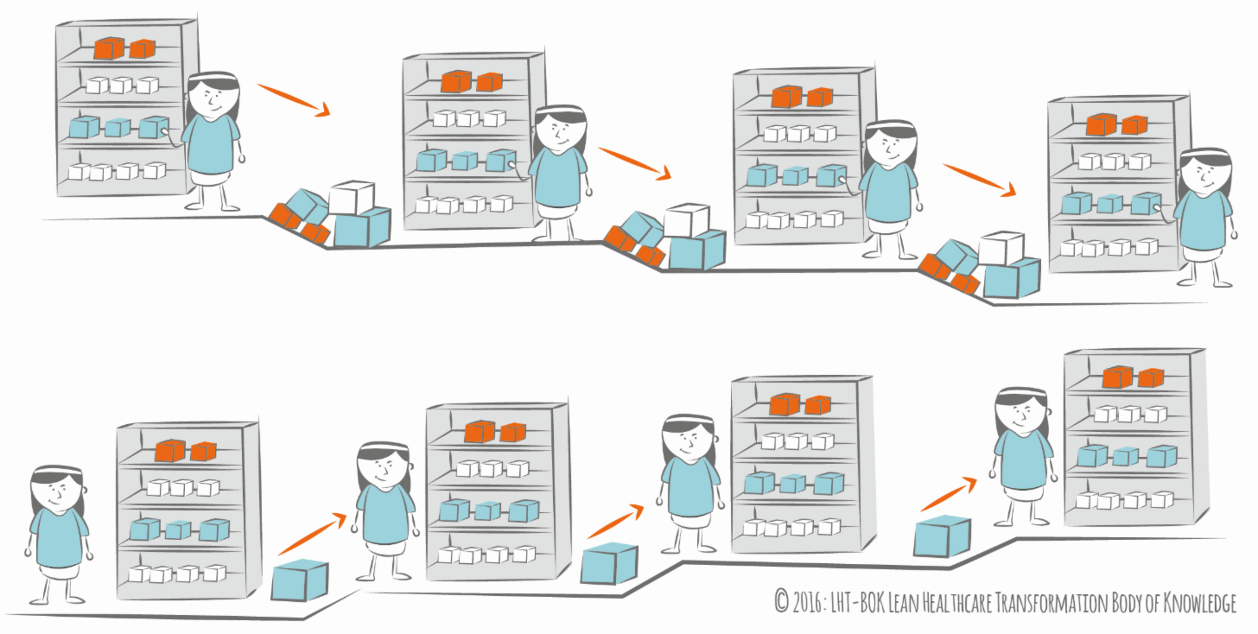 Kanban | ZHAW Winterthurer Institut für Gesundheitsökonomie WIG