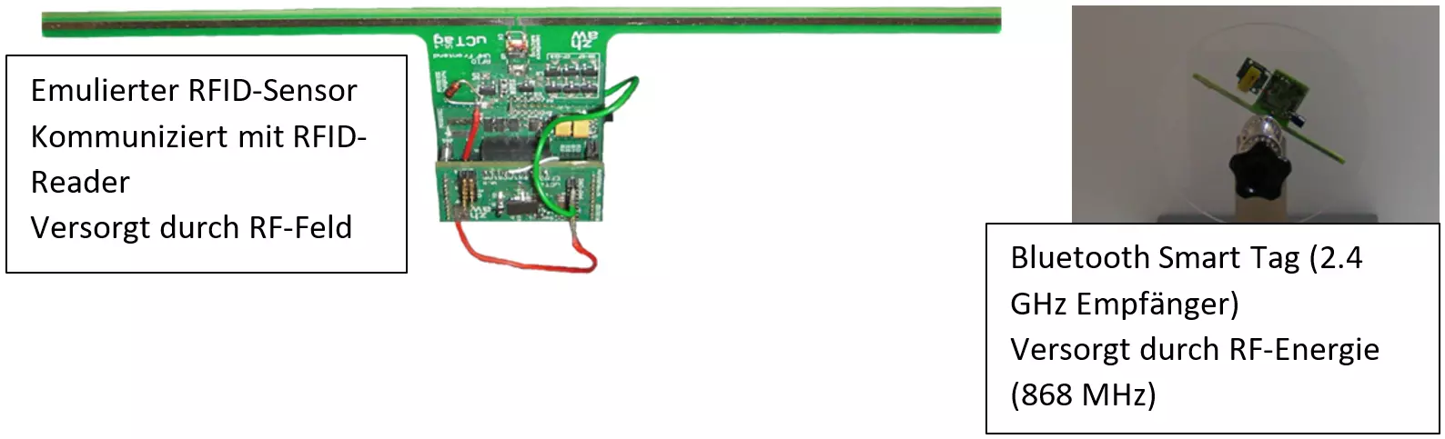 Emulierter RFID-Sensor und Bluetooth Smart Tag