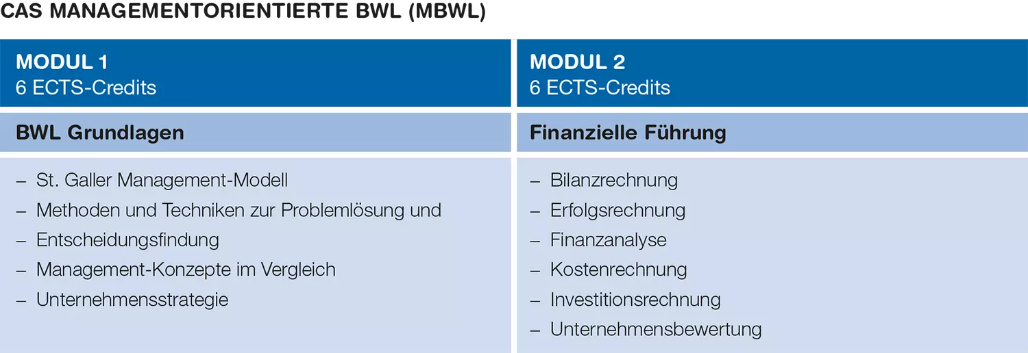 Modulübersicht CAS Managementorientierte BWL