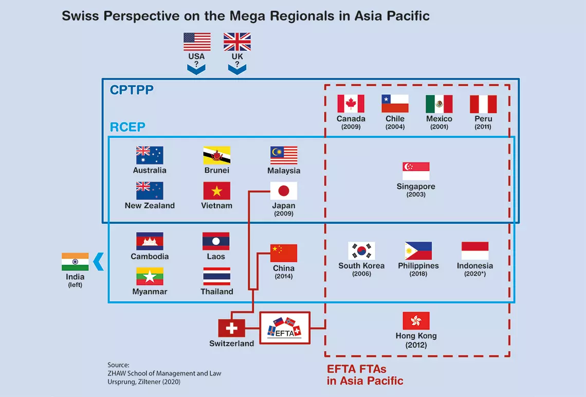 Die neuen Mega-Regionals in Asien-Pazifik