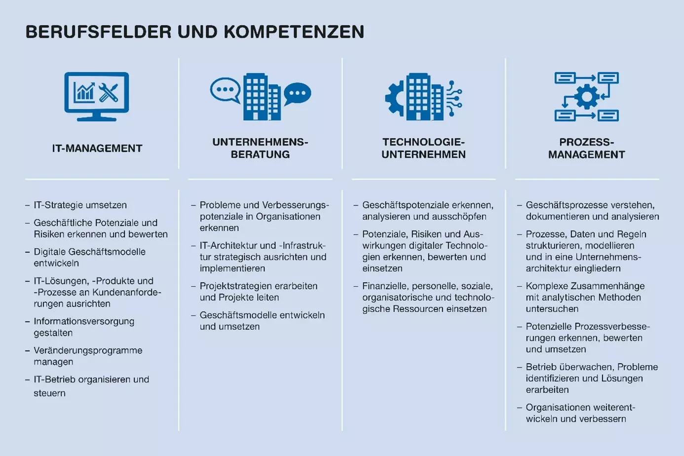 Grafik Berufsfelder und Kompetenzen