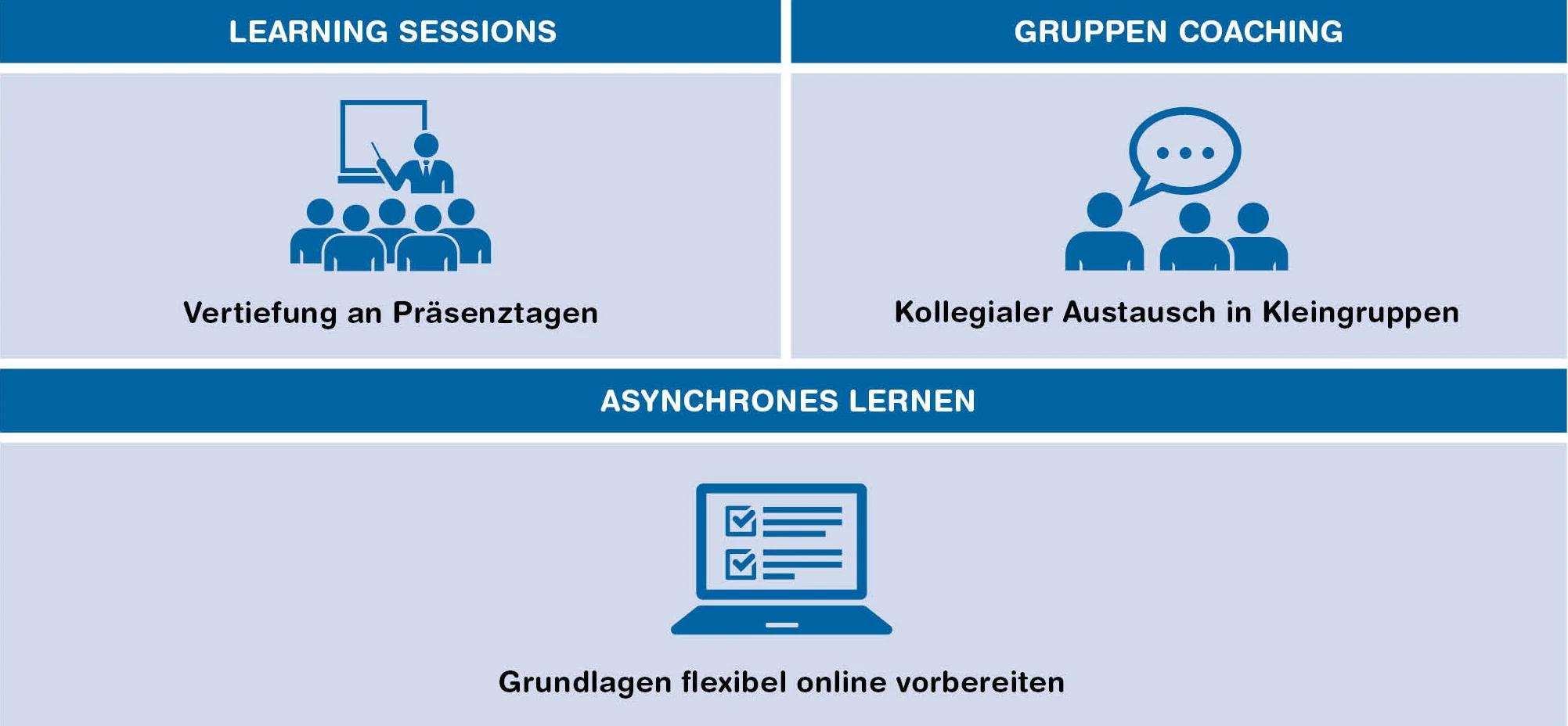 WBK Wissenschaftliches Arbeiten