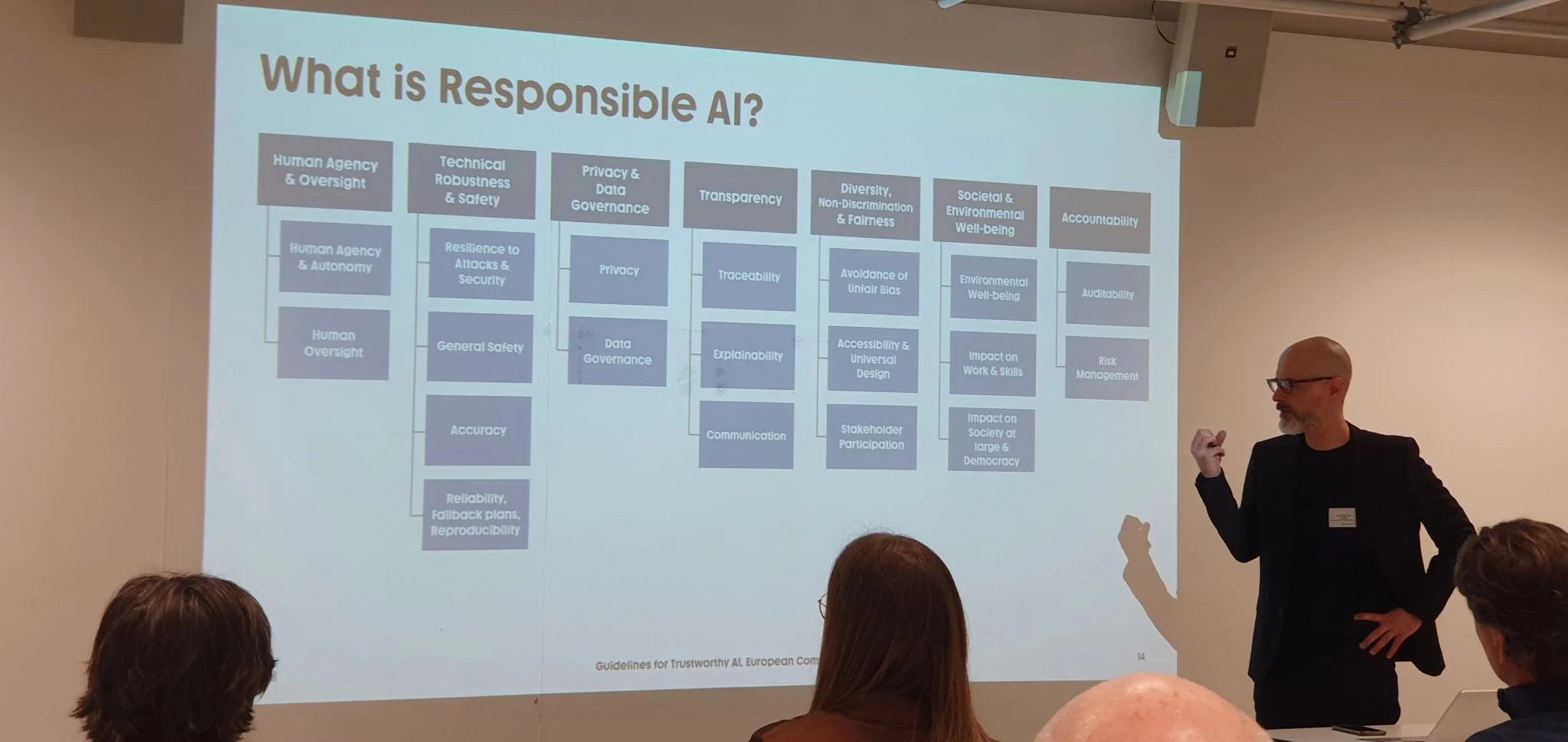Ivo Ruckstuhl, Direktor des Swiss Centre for Responsible AI, stellt die sieben Dimensionen von verantwortungsvoller KI an einer Veranstaltung von digitalswitzerland vor.