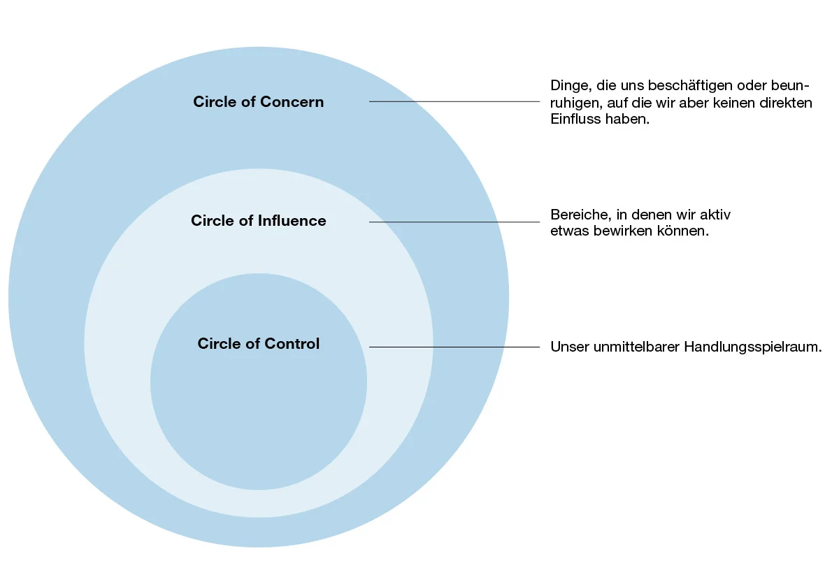 Circle of Influence